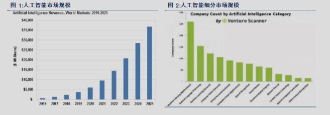 探析自动化领域AI应用趋势：精选相关报告解读与前瞻分析