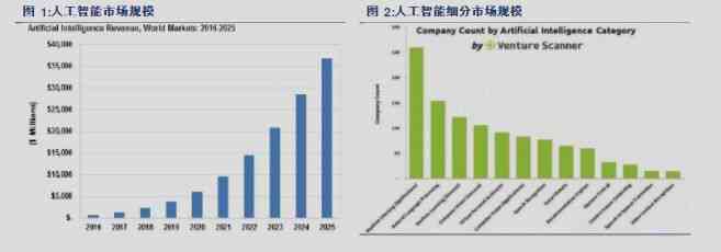 深入解析自动化领域AI应用：全面指南与行业趋势研究报告