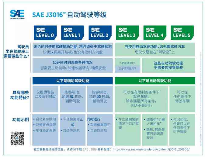 与自动化专业相关的专业术语及其相关领域名词汇总