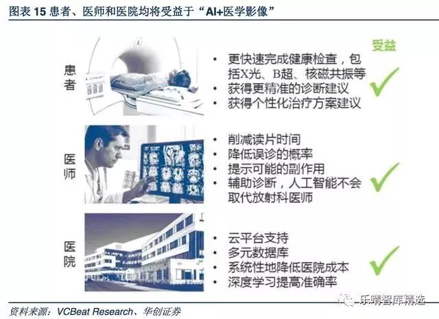 《基于深度学的AI影像诊断技术进展与临床应用研究报告》