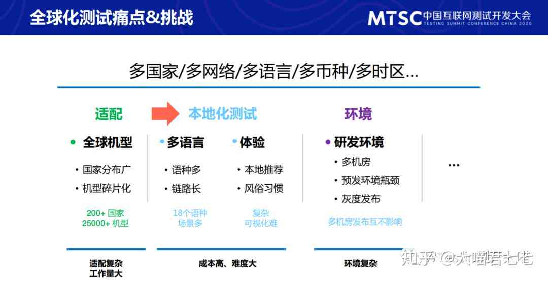 全面解析AI影像诊断：最新研究报告涵技术进展、应用挑战与未来发展前景