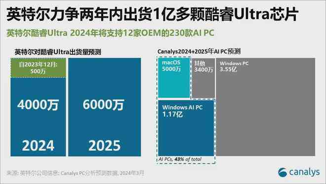 全面解析AI影像诊断：最新研究报告涵技术进展、应用挑战与未来发展前景