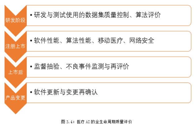 ai影像诊断研究报告