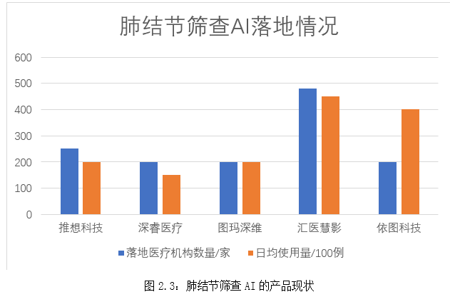 ai影像诊断研究报告