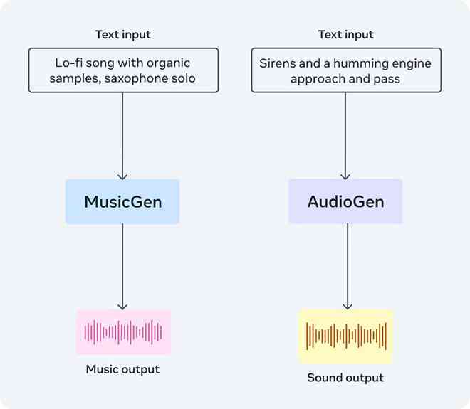 AI歌曲配音与文案创作全攻略：涵制作技巧、实用案例与搜索优化指南