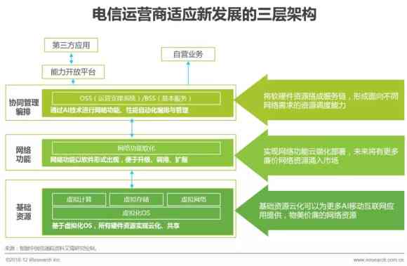 智能总结报告生成工具：AI辅助撰写解决方案