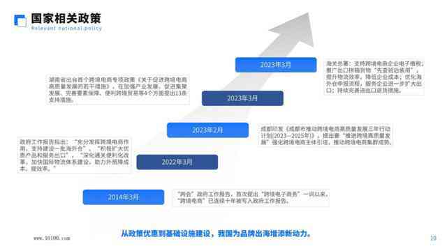 全方位跨境电商产品描述与营销文案制作指南：涵关键词优化与用户痛点解决