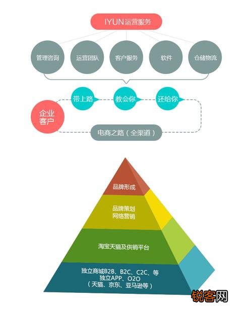 跨境电商平台商品营销文案创新策划与实践