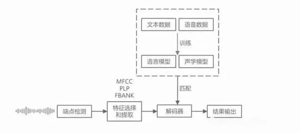 深入解析AI语音识别技术：原理、应用与未来发展全方位解读