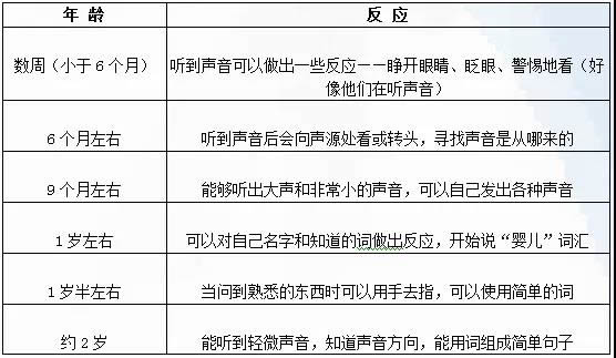 全方位AI儿健成长评估报告：疾病筛查、生长发育监测与智能诊疗综合解析