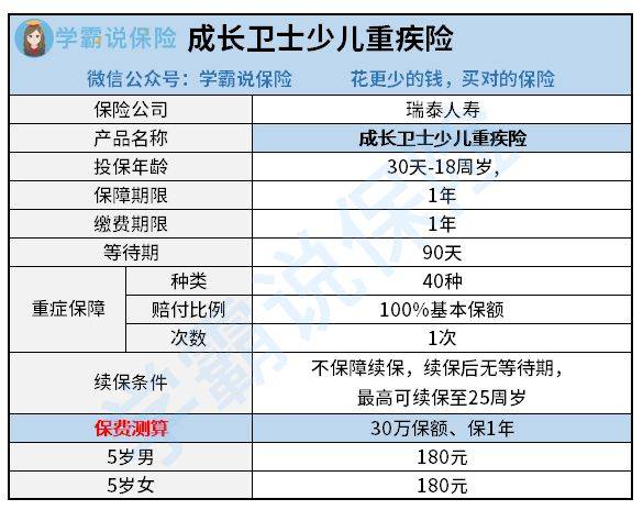 全方位AI儿健成长评估报告：疾病筛查、生长发育监测与智能诊疗综合解析