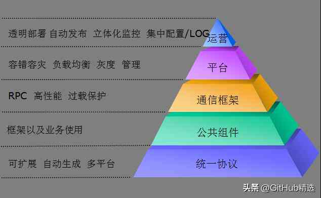 开放性创新平台：定义、类型及包含的开放式创新平台一览