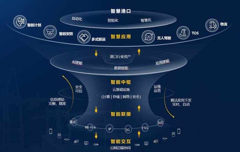 协同智造：打造跨界融合的开放式创新平台