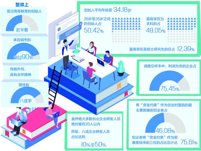 打造全方位开放式创新创业生态系统：助力创业者一站式成长与发展