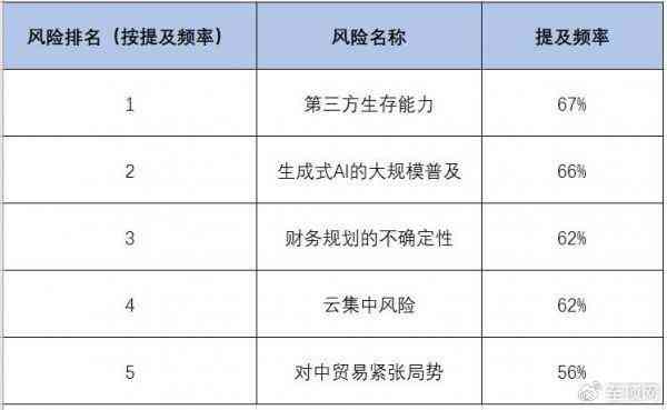 AI创作价值评估与安全性分析：深度探讨其在多领域的应用与潜在风险