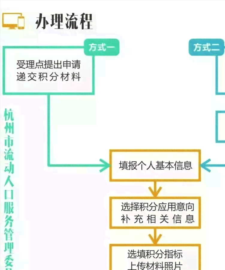 深度揭秘：AI文案智能写作全流程解析及常见问题解决方案