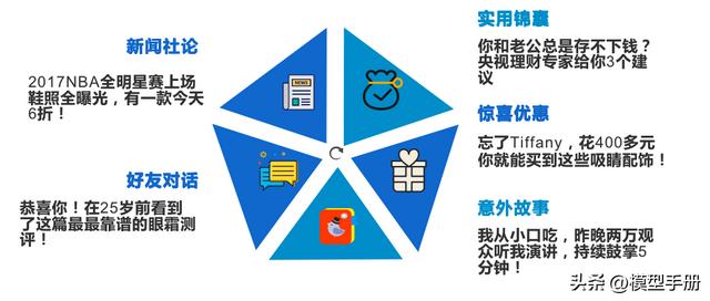 运用AI智能技术打造独特产品卖点文案攻略