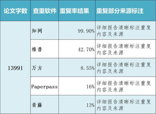 维普查重是否会检测到相似内容：全面解析论文查重原理与应对策略