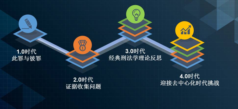 冲突与和谐：AI与法学的跨界融合之路