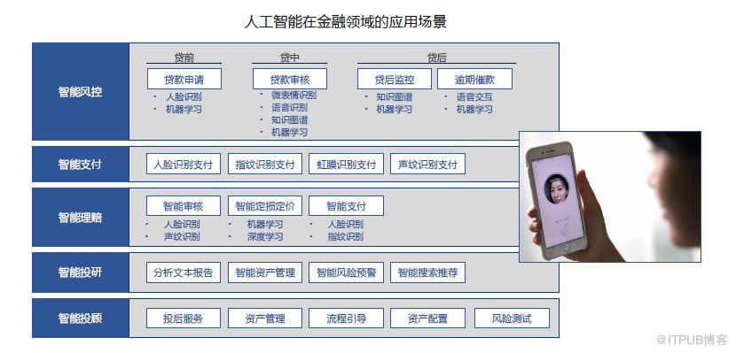 AI人脸识别技术在多场景应用解析与用户常见问题解决方案