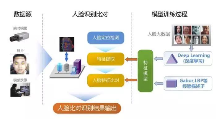 AI人脸识别技术在多场景应用解析与用户常见问题解决方案