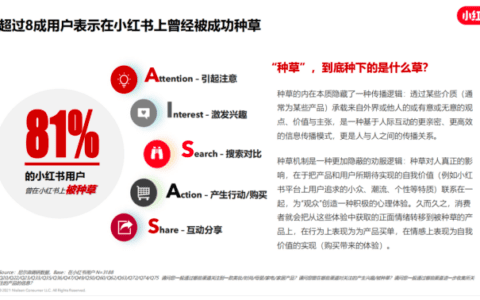 全方位解读小红书：用户行为、市场趋势与运营策略深度剖析