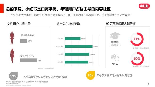 深入剖析小红书用户行为：运用AISAS模型探索内容营销策略