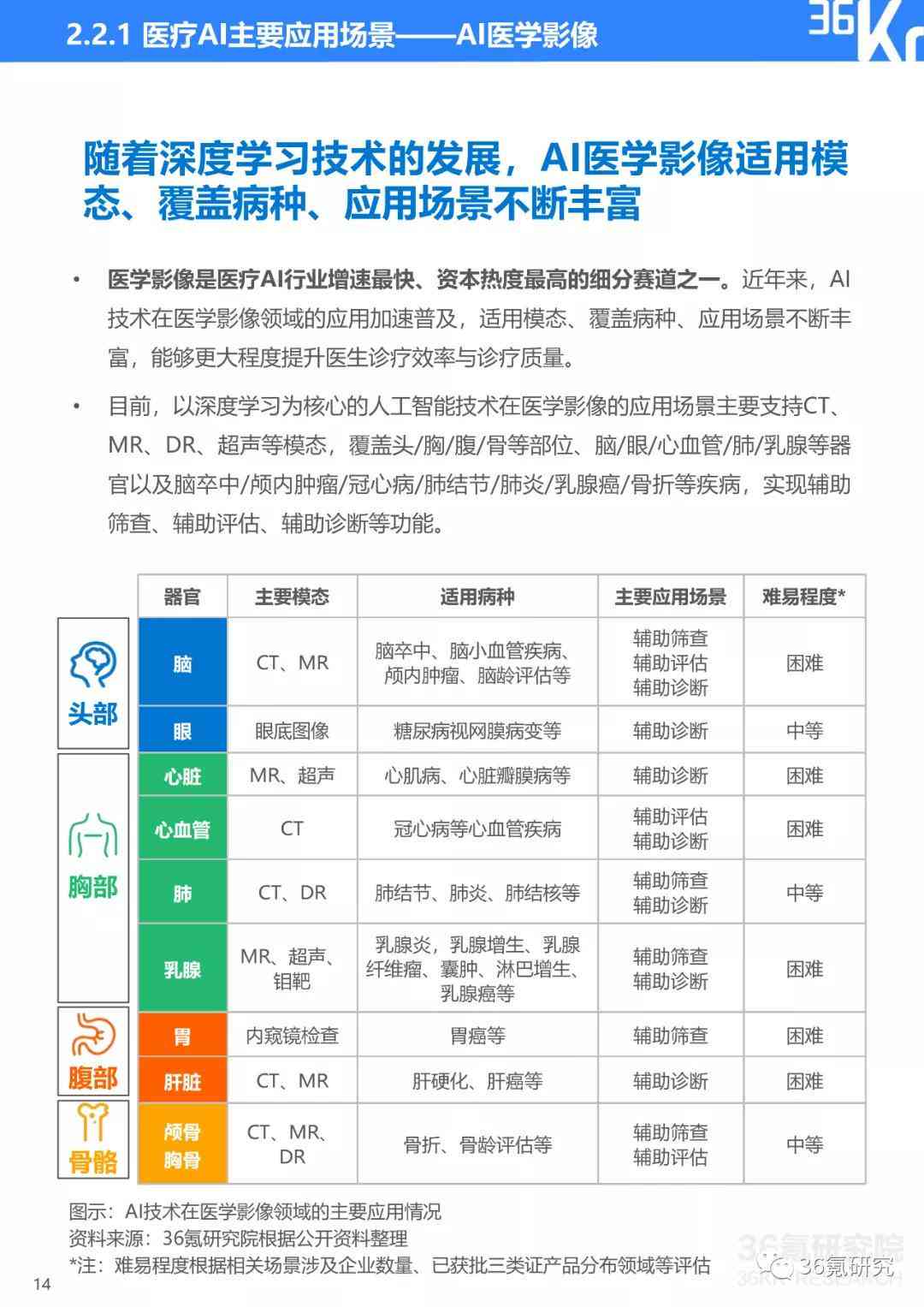 ai体检行业背景分析报告