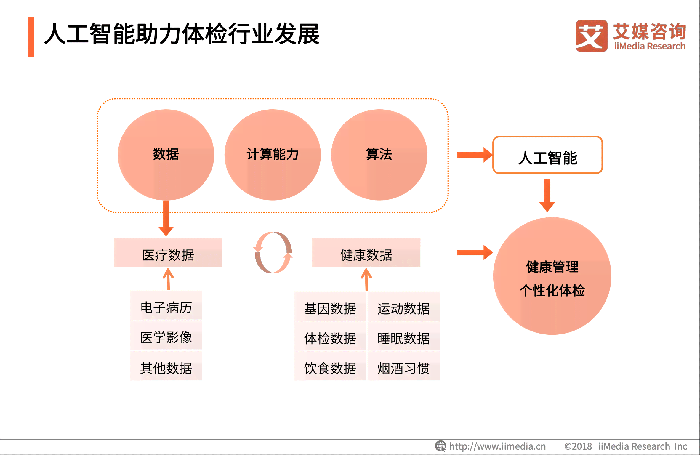 ai体检行业背景分析报告