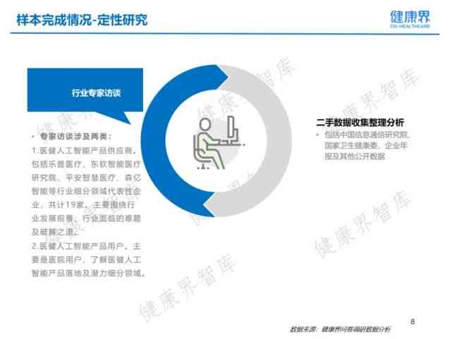 ai体检行业背景分析报告