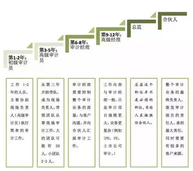 如何在体制内提升写作技能：全面发展攻略与职业晋升路径指南