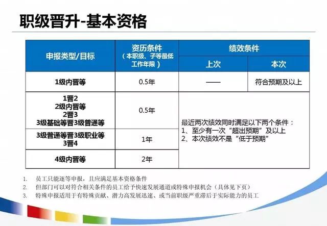 如何在体制内提升写作技能：全面发展攻略与职业晋升路径指南