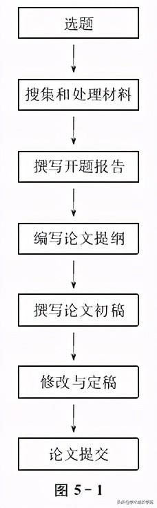 理科研究生论文撰写攻略：关键步骤与技巧解析