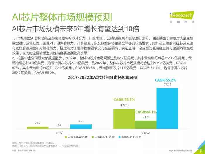 深度解析：全球AI芯片市场规模、增长趋势及行业前景预测