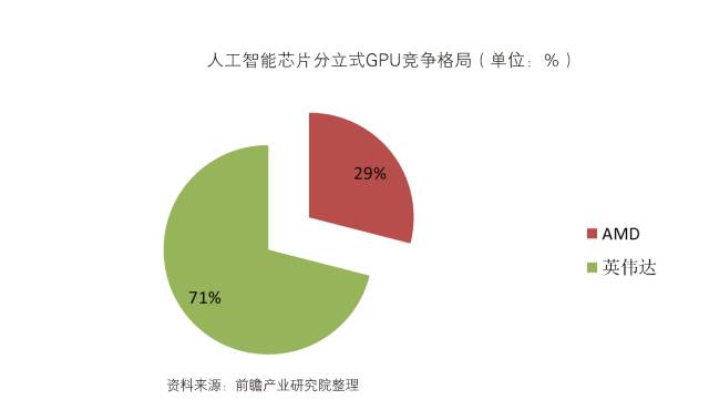 深度解析：全球AI芯片市场规模、增长趋势及行业前景预测