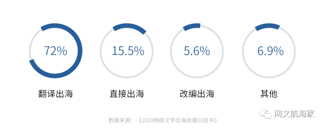 Ai翻译的好处：探讨AI翻译的利弊、缺陷、发展水平及现状与前景