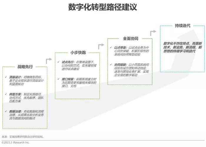 美业数字化转型全景解析：探索行业前沿技术与应用解决方案