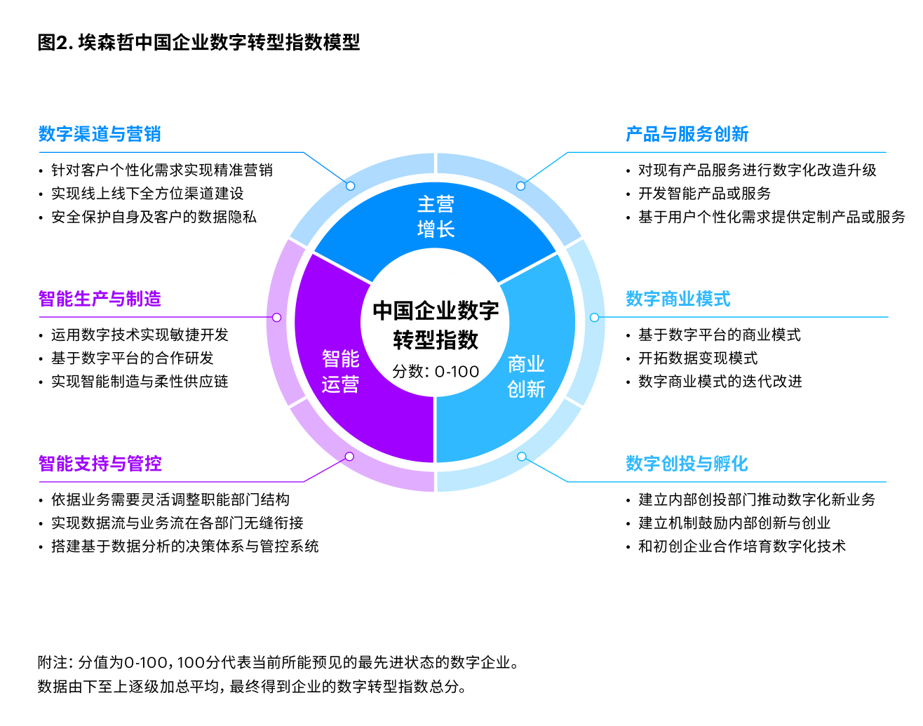 美业数字化转型全景解析：探索行业前沿技术与应用解决方案