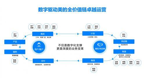 美业数字化转型全景解析：探索行业前沿技术与应用解决方案