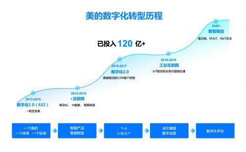 美业数字化转型全景解析：探索行业前沿技术与应用解决方案