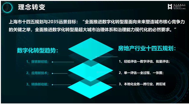 美业数字化转型全景解析：探索行业前沿技术与应用解决方案