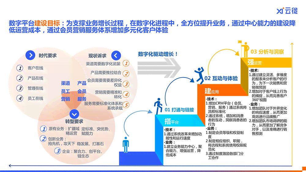 美业数字化转型全景解析：探索行业前沿技术与应用解决方案