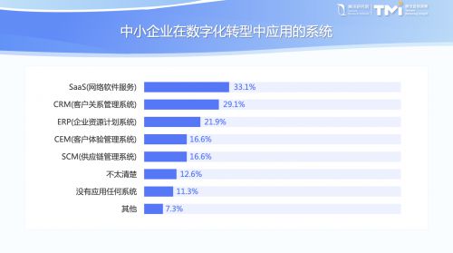 美业行话数字驱动新美业：数字化转型下的美业数字化发展