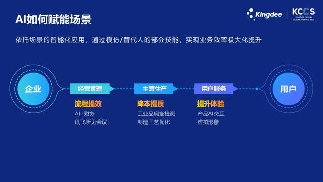 探索美业新未来：数字化转型驱动下的行业变革之路