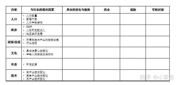 行业调查报告怎么写：5000字范文与写作指导