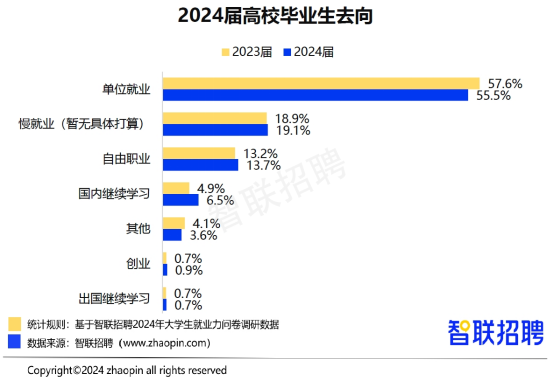 高校学子职业探索——大学生行业现状与就业趋势调查报告