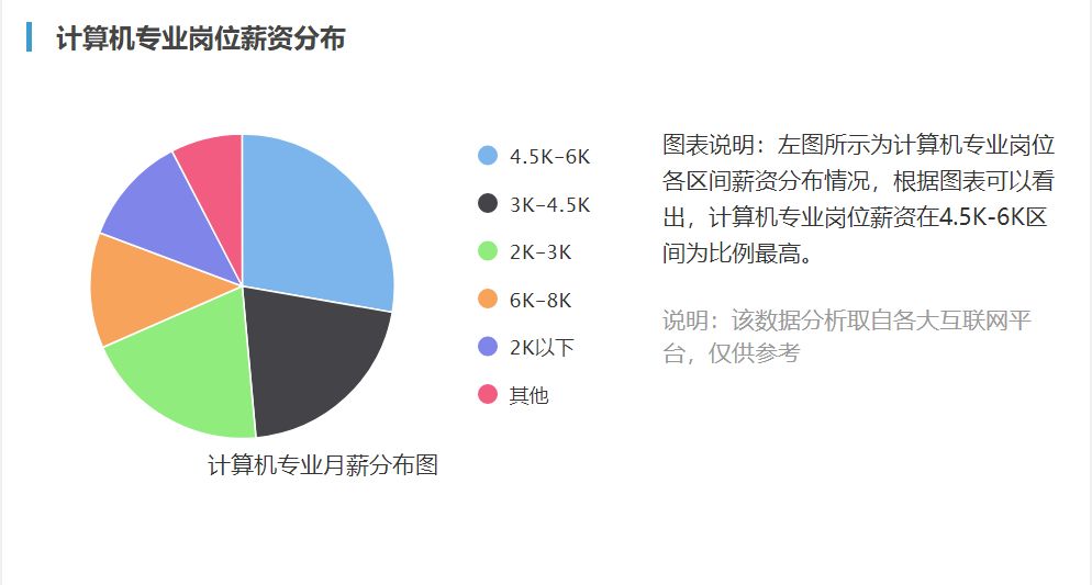 高校学子职业探索——大学生行业现状与就业趋势调查报告