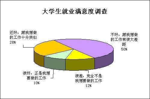 高校学子职业探索——大学生行业现状与就业趋势调查报告