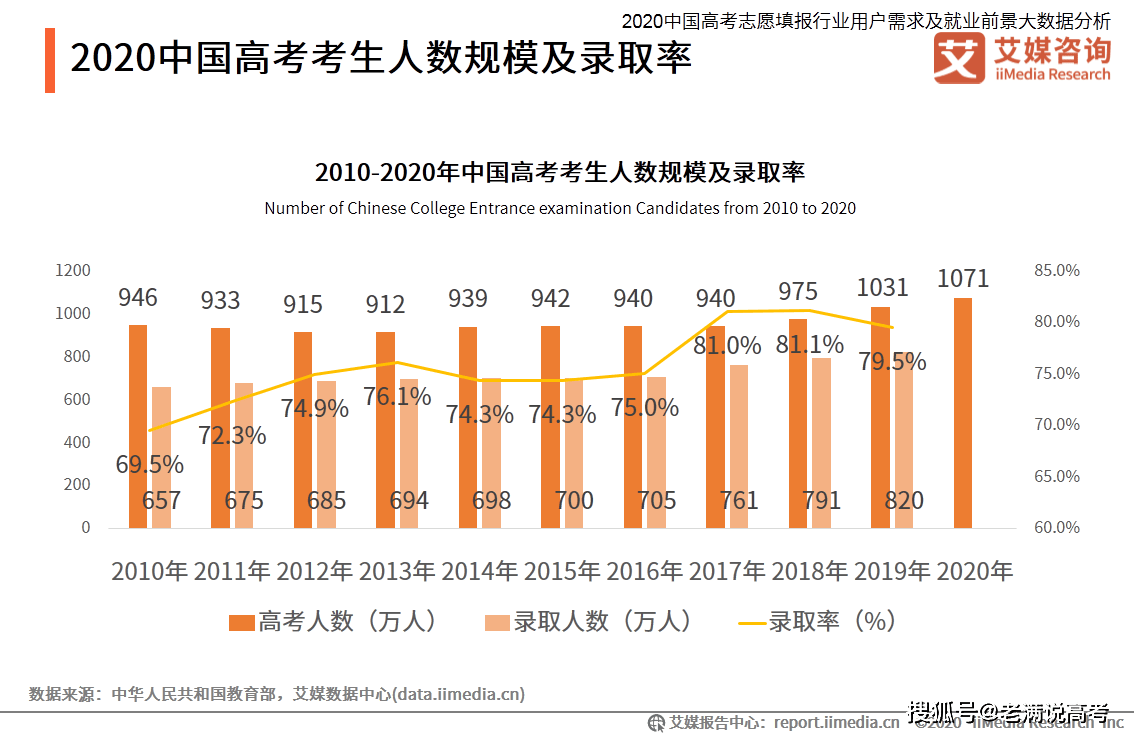 高校学子职业探索——大学生行业现状与就业趋势调查报告