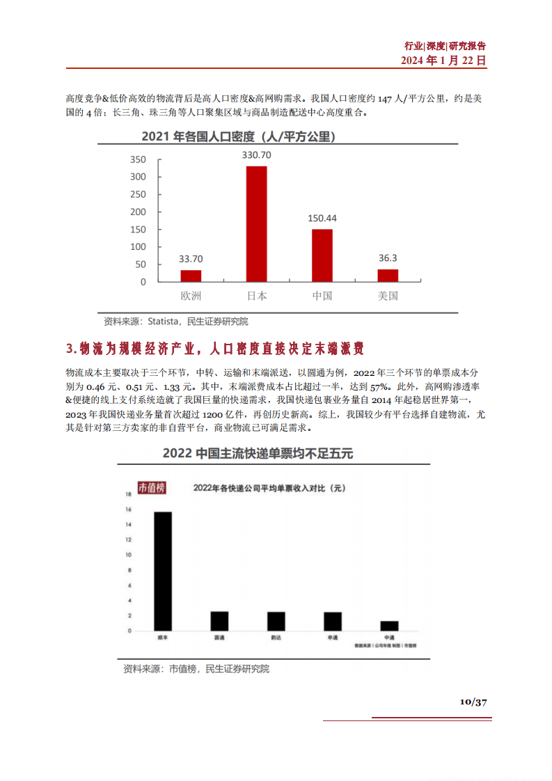 深度解析：全方位行业现状与发展趋势调查报告（2023版，共2000字)